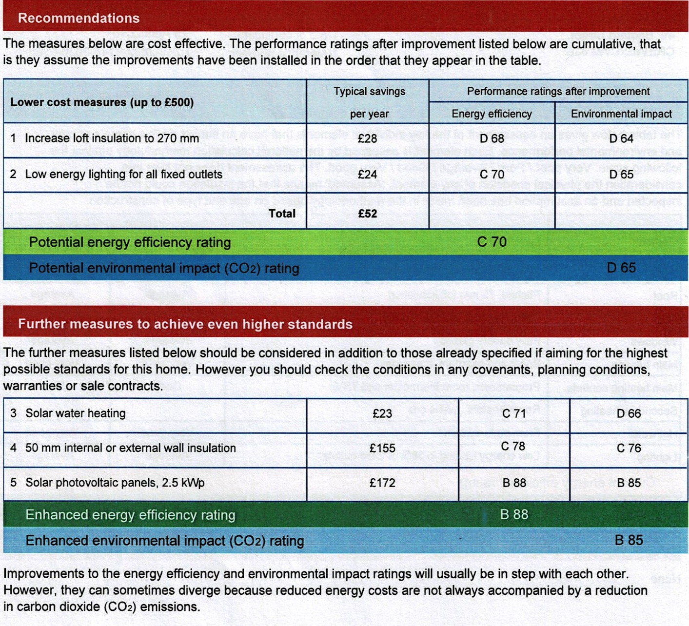 epc rating - zalecenia