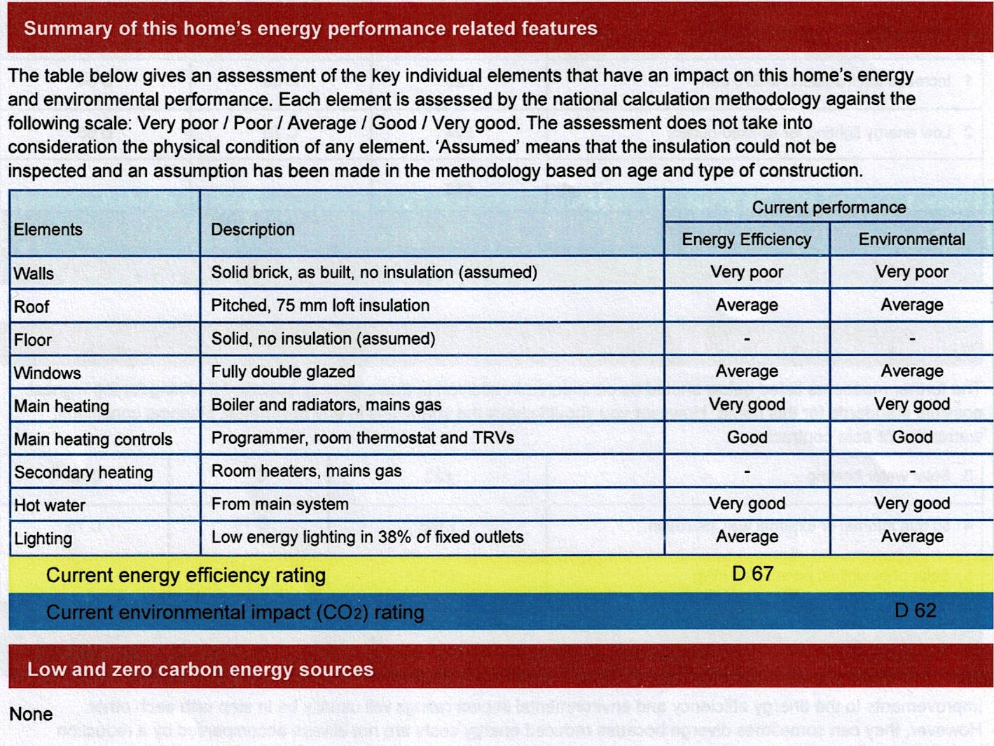 epc rating - podsumowanie raportu